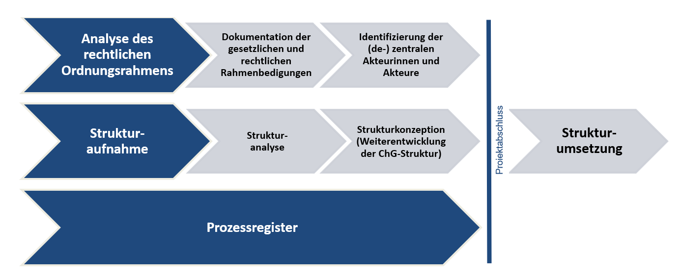 Kit Personalentwicklung Und Berufliche Ausbildung Führungskräfte 9611